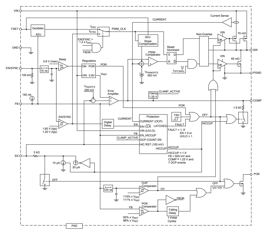 Block Diagram - Allegro MicroSystems A8650 2A Synchronous Buck Regulators